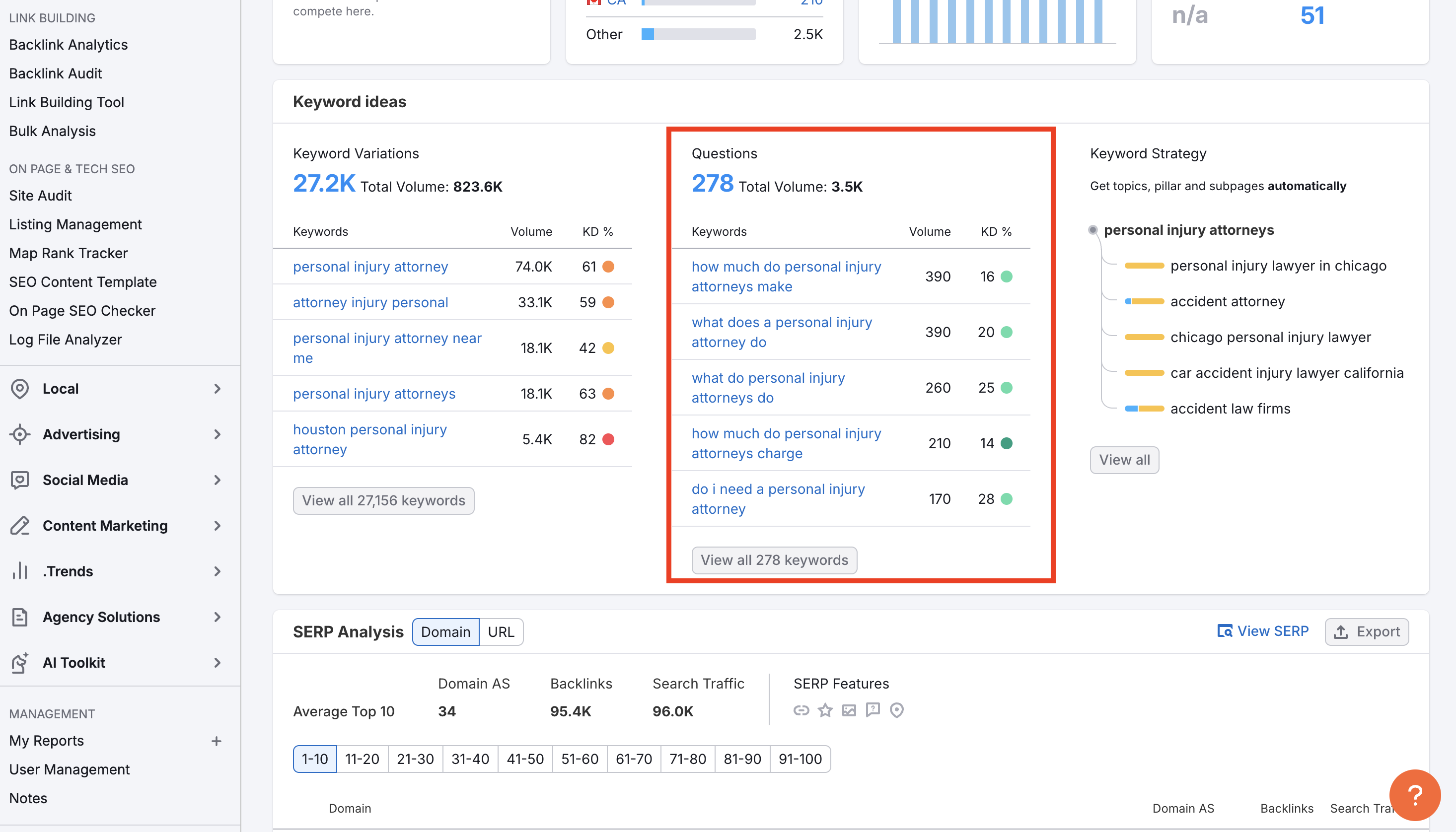 Semrush Question Keywords