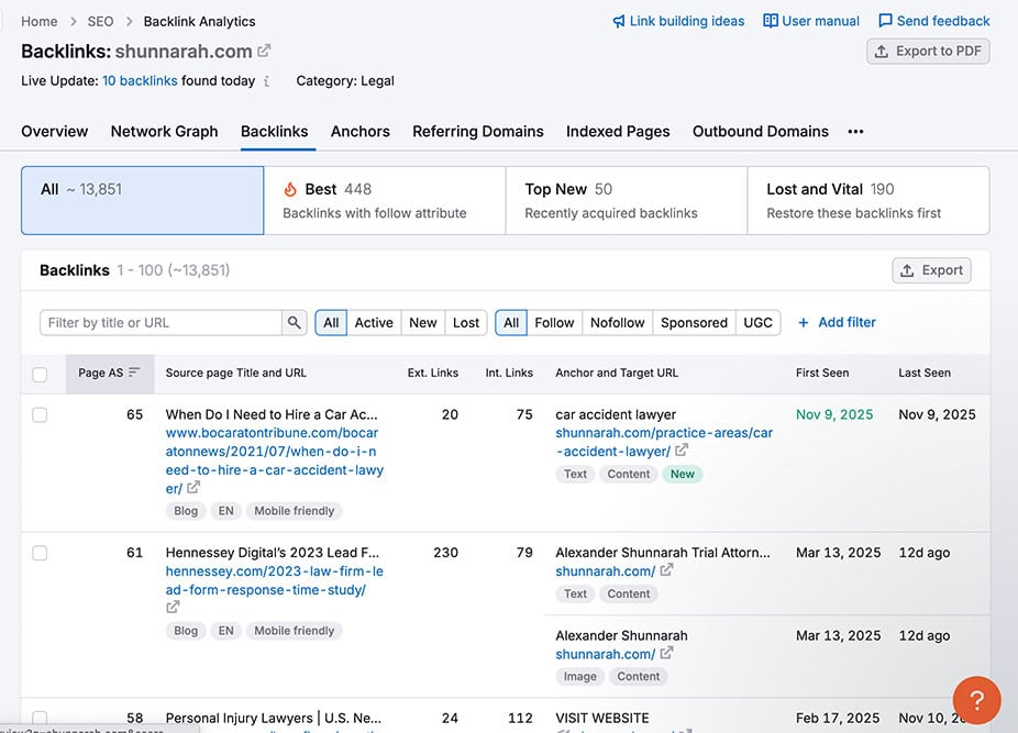 Semrush backlink analysis