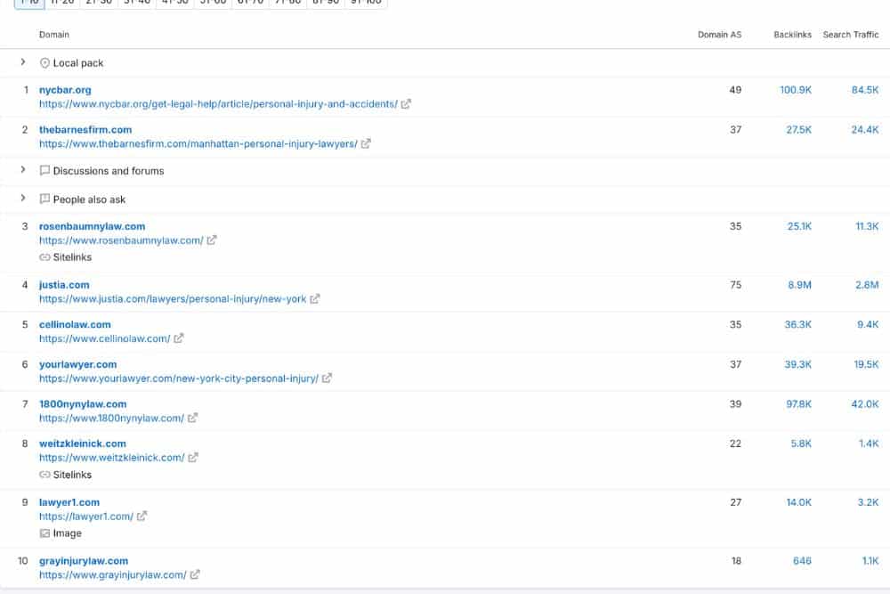 Personal Injury Lawyer New York Competition From Semrush