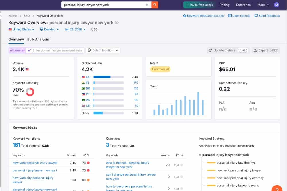 Personal Injury Lawyer New York Keyword Data from Semrush