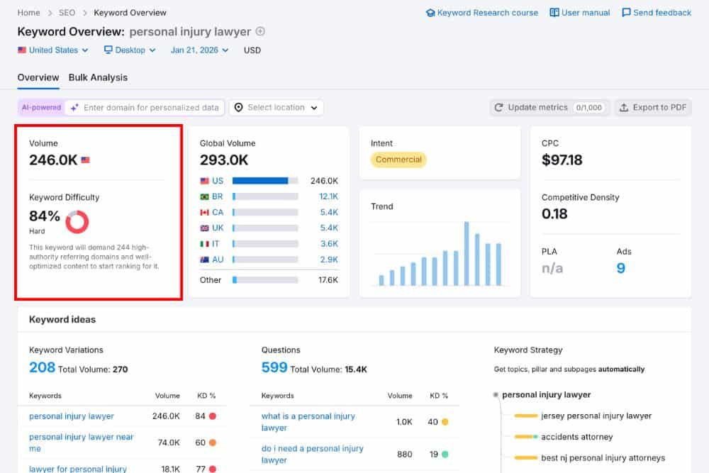 Semrush screenshot showing the search volume for "Personal Injury Lawyer"